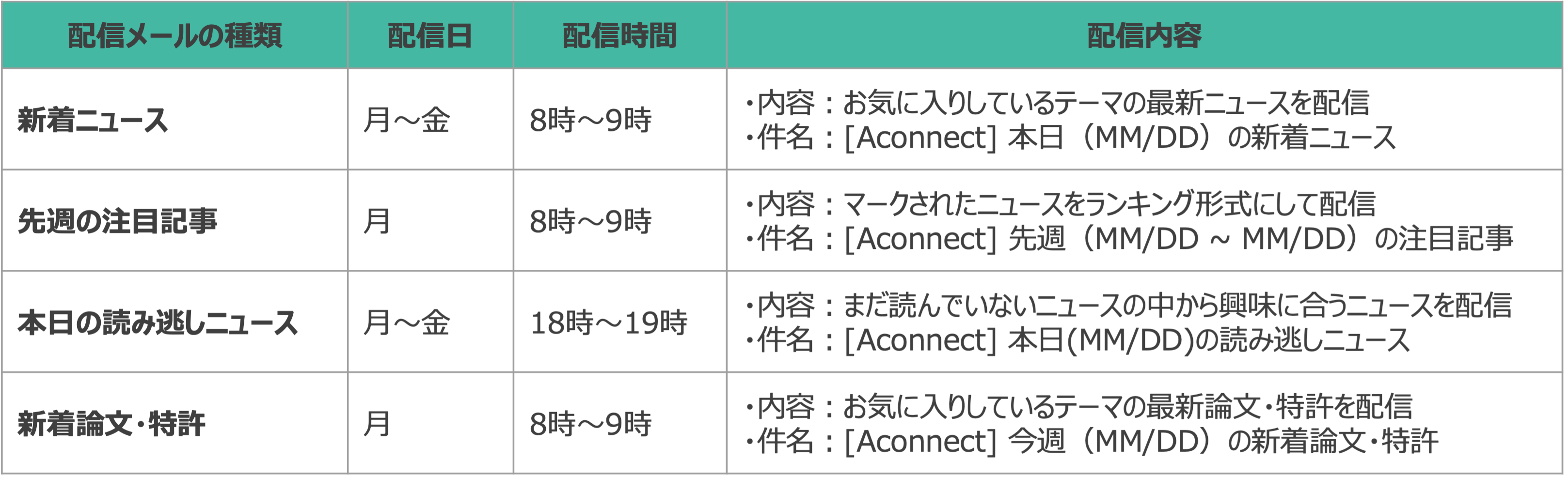 mail delivery setting_4.png